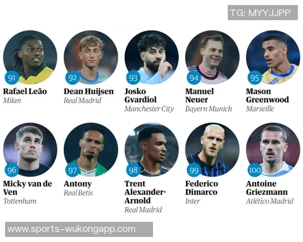 卫报评选百大球星登贝莱夺冠亚马尔维蒂尼亚紧随其后梅西C罗排名揭晓